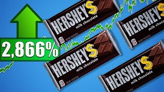 Is Hershey’s (HSY) stock worth buying?
