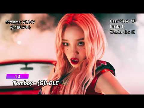 Top Songs South Korea 3rd week of July 2022