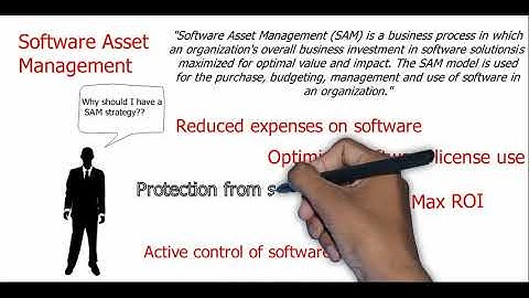 What is ITAM (IT Asset Management)