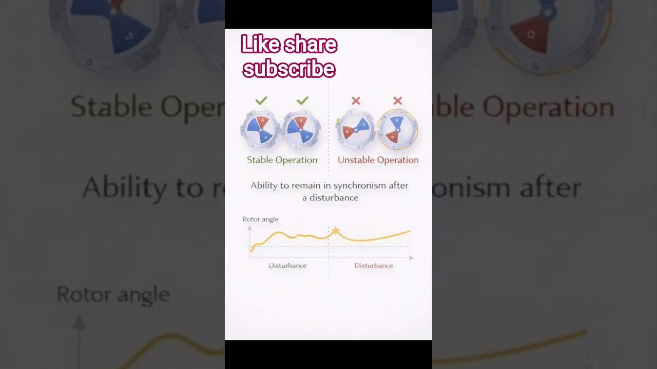 Power system stability explained 