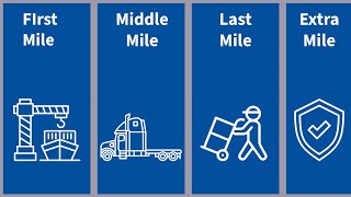 Instant Drayage Pricing & Smarter Logistics with Freight Management Inc.