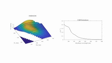The one-sample PARAFAC approach