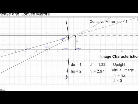 Concave mirror simulation #6