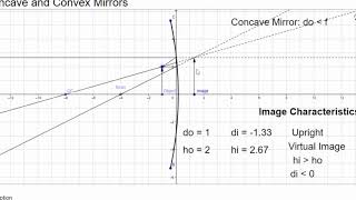 Concave mirror simulation #6