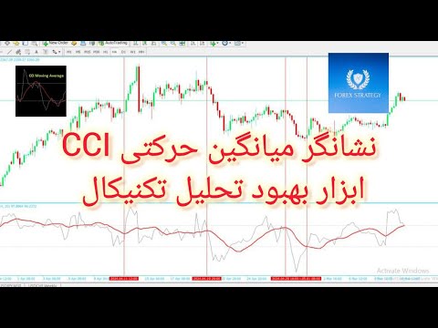 نشانگر میانگین حرکتی  ابزار بهبود تحلیل تکنیکال