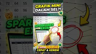 Stop Bikin Chart Gede! Pakai Sparklines Biar Laporan Excel Terbaca Cepat