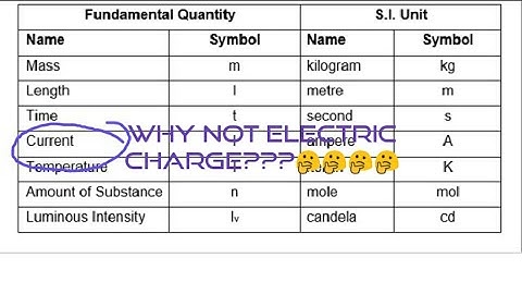 Why electric charge is not considered as a fundamental quantity?