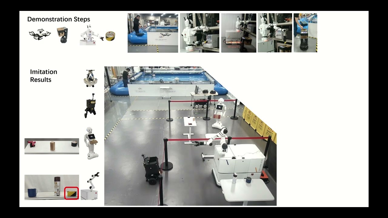 Beyond Form and Function: Imitation Learning through Cross-Robot Intention Alignment