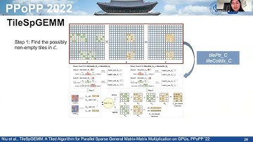 TileSpGEMM: A Tiled Algorithm for Parallel Sparse General Matrix-Matrix Multiplication on GPUs