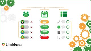 How to Manage Work - Limble CMMS