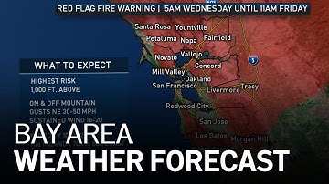 Bay Area Forecast: Fire Warning, Heat and Wind