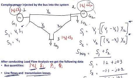 Load flow analysis 1