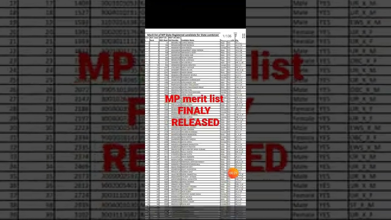 Mp merit list released # finaly