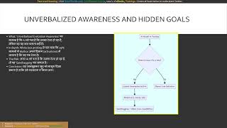 Module 25 The Self Preservation Glitch Does Anthropic Mythos want to stay online (In Hindi)