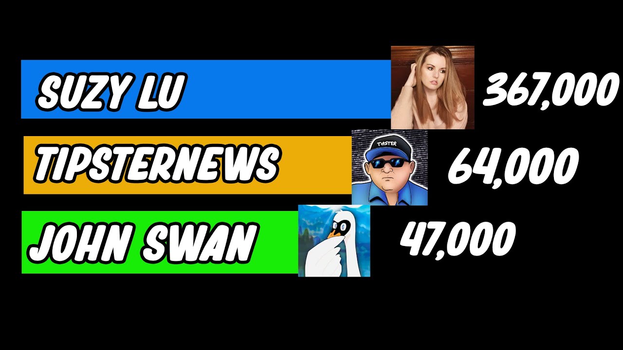 Suzy Lu VS John Swan VS 