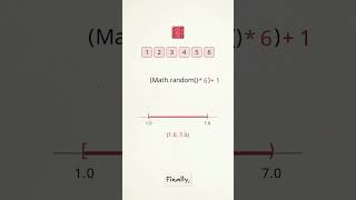 Java Math Class in 60 Seconds ☕ | Math.max, min, sqrt, pow #shorts