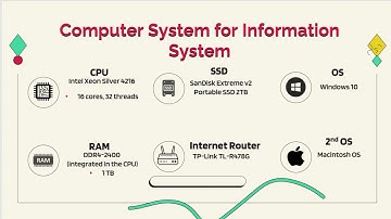 Group 1 Computer Architecture Project Presentation