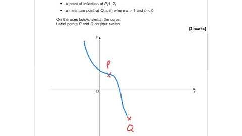 AQA Further Maths Level 2 Certificate 2016 Paper 2 - Q19 - Stationary Points