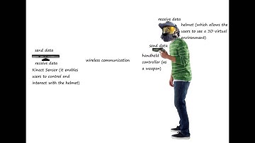 Interactive Pervasive Computing Prototype