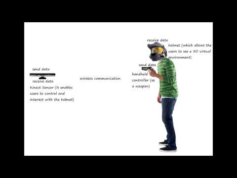 Interactive Pervasive Computing Prototype