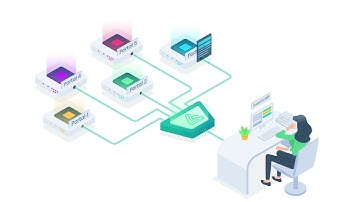 Procuros Integration Hub for supplier portals