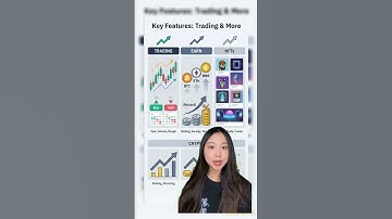 Binance Explained in 60 Seconds: Crypto Ecosystem Overview (2025)