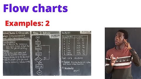 Flow chart for factorial...........#africastruggle.