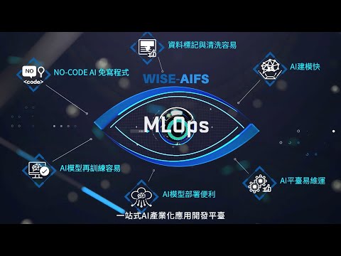 研華WISE-AIFS 助力企業打造產業AI元宇宙 (CH)