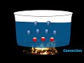 Heat Transfer: Conduction, Convection, and Radiation Explained