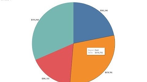 How to Increase the Size of Pie Chart in Tableau - Intact Abode