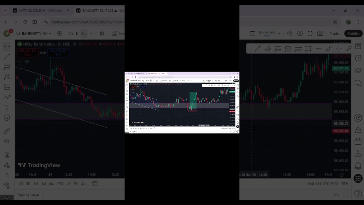 Thought process for today’s trade.