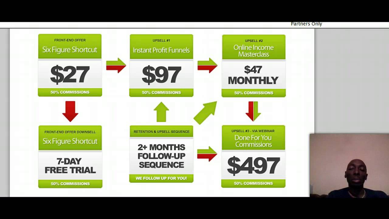 Six Figure Shortcut Review | Is Six figure shortcut scam