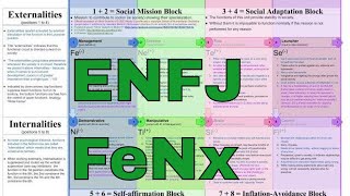 ENFJ: ≈ SOCIONICS E.I.E. in a Coconut Shell (SHADOW functions included) #SocionicsModelG* #FeNxENFJ