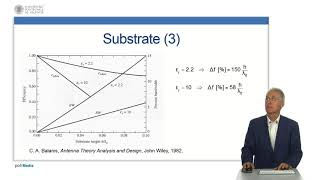 Microstrip Antennas - Pre-design procedure | 33/62 | UPV