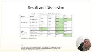 Hybrid Dimension Reduction Techniques for the Classification of High-Dimensional Microarray Data