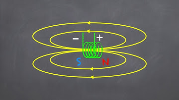 GCSE Science: Physics: Electromagnetic induction pt. 2 (Lenz
