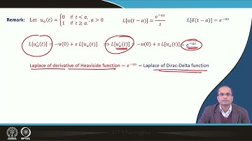 Lecture 58 : Laplace Transform of Special Functions (Cont.) #swayamprabha #CH31SP