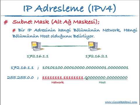 Video: Alt Ağ Maskesi Nasıl Hesaplanır