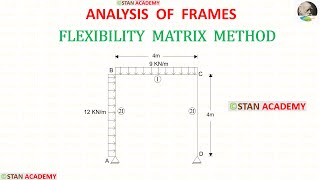 Analysis of Frame using Flexibility Matrix Method - Problem No 7