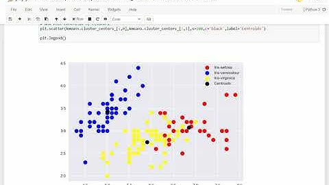 GRIP : The Sparks Foundation TASK- 3 : Exploring UNSUPERVISED LEARNING