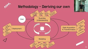 DSPT #96: From the Ground Up: Building a Data Science Team