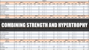 Programming and Periodization for Combined Strength & Hypertrophy | Training for Strength & Size