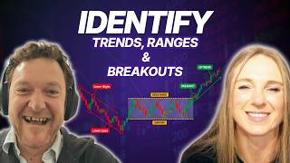 Understand Forex Market Structure & Timeframe Analysis | Swings, Ranges & Breakouts