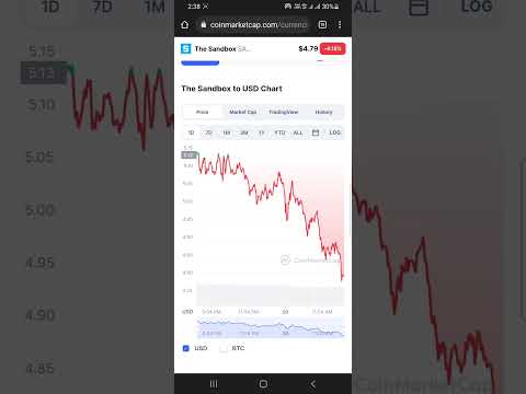 Advantages of Long Term - YouTube