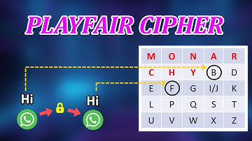 Playfair Cipher Tutorial: A Classic Encryption Technique | Cryptography