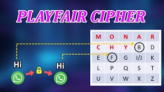 Playfair Cipher Tutorial: A Classic Encryption Technique | Cryptography