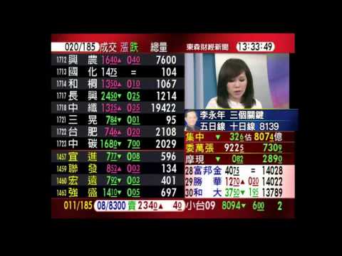 量縮整理 台股跌32點 收8163點