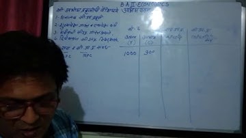 B. A. II-Economics/17th Video on Characteristics of MPC & Relation between APC and MPC