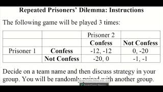 Game Theory - Repeated Prisoners' Dilemma
