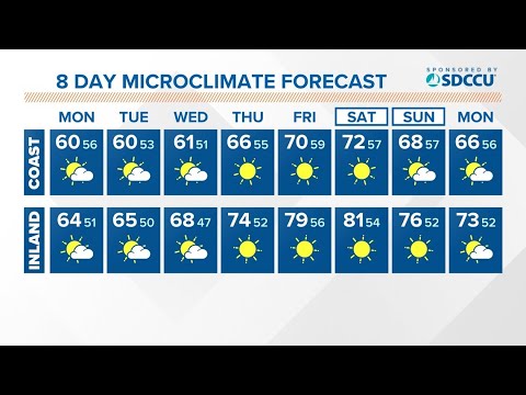 Mostly cloudy and breezy to start the week before a midweek warm up ...